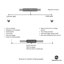 Image result for Pediatric Spell