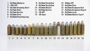 As.32 acp and.380 acp have less stopping power than other pistol cartridges, many shooters doubt their ability to stop attackers. When Talking About The 380 Acp Cartridge Why Is The Extra Zero Added To The 38 Quora