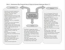 Panduan buat pelajar tingkatan 4 yang ingin mendapatkan nota ringkas sejarah untuk persediaan peperiksaan dan mengulangkaji mata pelajaran sejarah. Pin On Words
