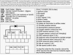 Left dash, seen through windshield. Mx5 Obd Connector Pin Out Diagram Mx5 Obd Mx5 Mk1