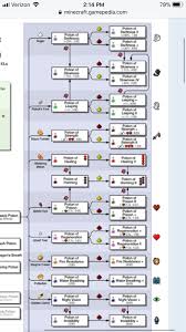 Minecraft Potion Guide Just To Make Sure Nobody Gets Rusty