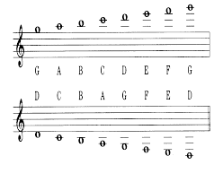 As you add notes the letters don't appear automatically. Untitled