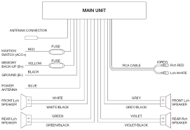With over 50 brands to choose our mobile installation team can come to your dock, marina or home and give you a free estimate on your marine electronics and help you design. Pyle Marine Amp Wiring Diagram 2003 F 150 Wiring Schematic For Wiring Diagram Schematics