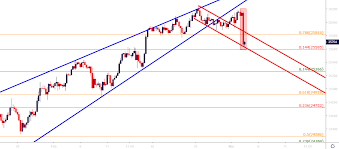 Djia Dow Turns Over As Sellers Make A Push