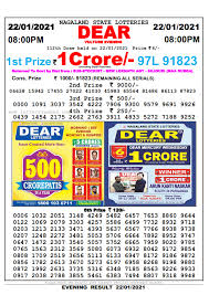 Jul 28, 2021 · updated pcso lotto results for today. Lottery Sambad Nagaland Result 8 Pm 14 1 2021 Dear Falcon Evening