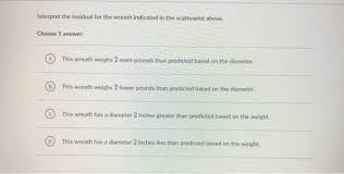 We did not find results for: Zhang Lei Creates And Sells Wreaths On Her Website Chegg Com