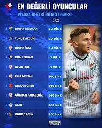 £1.80m burak kapacak beşiktaş jk'a geliyor mu? Ligin En Degerli Oyuncusu Bursaspor Dan Bursasporluyuz Org