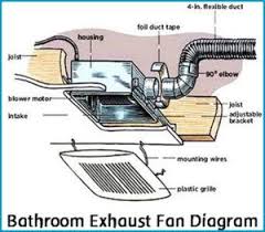 Maybe you would like to learn more about one of these? Why A Bathroom Fan Is Important And How To Choose One