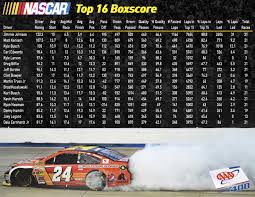 42 chevrolet learn more about larson fantasy live price: Nascar By The Numbers Aaa 400