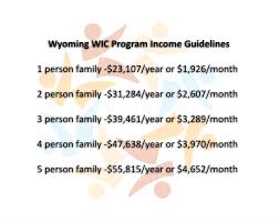 Wyoming Wic Program Releases New Income Guidelines Wyoming