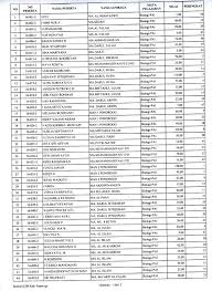 Soal ksm online 2020 lengkap dengan kunci jawaban untuk mi mts dan ma guru maju. Pengumuman Hasil Penilaian Ksm 2016 Man 2 Ponorogo