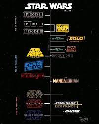 36 9k Likes 816 Comments Star Wars Daily Starwarsdaily On Instagram Current Starwars Canon Time Star Wars Timeline Star Wars Poster Star Wars Marathon
