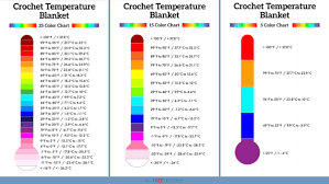 What Is A Crochet Temperature Blanket How To