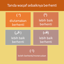 Dalam ilmu tajwid ada beberapa hukum bacaan tajwid yakni hukum. Tanda Waqaf Pengertian Artinya Macam Macam Dan Contohnya