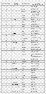 Each letter of the alphabet has a target word to. Nato Phonetic Alphabet Morse Code Spelling Phonetics Frame Urdu Alphabets Transparent Png