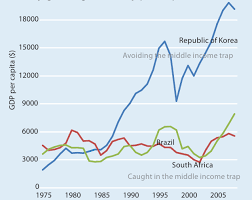 4971, the world bank, washington, dc. China And The Middle Income Trap Indiscriminate Tuna Fishing Dannyquah