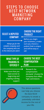 The company generated $5.7billion last year and operates in almost 100 countries. Tips To Choose Best Network Marketing Company Visual Ly