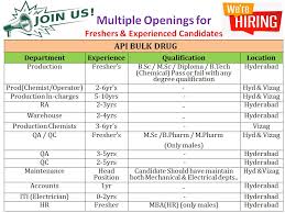 A typical fresher resume fresher resume layout is pretty simple: Multiple Openings For Freshers Experienced Production Regulatory Affairs Qa Qc Warehouse Maintenance Accounts Iti Electrician Hr Departments Api Bulk Drug Company Hyderabad Vizag Pharmajobs