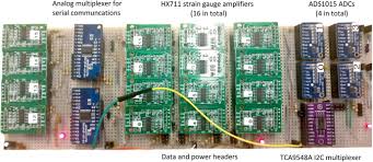 712 si urmatoarele din codul de procedura civila. Fly By Pi Open Source Closed Loop Control For Geotechnical Centrifuge Testing Applications Sciencedirect