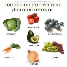 Pin By Nadia Vallejo On Fitness Motivation Cholesterol Foods High Cholesterol Diet Cholesterol Lowering Foods