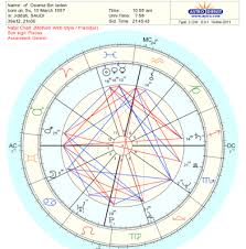 Bin Laden His Traits As Seen In Birth Chart Planets