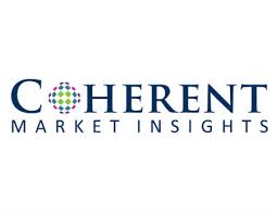 Sharing with others who have. Cervical Cancer Diagnostic Tests Market To Touch Us 93 6 Million During 2020 To 2027 Coherentmarketinsights Medgadget