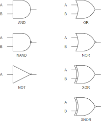 The designer can click the action button to change the configuration. What Is Logic Diagram And Truth Table