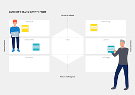 A brand identity is made up of what your brand says, what your values are, how you communicate your product, and what you want people to feel when they interact it. Crafting Your Brand Identity With The Brand Identity Prism Free Template