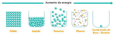 Resultado de imagen