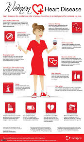 Women And Heart Disease Risk Factors And Treatments Infographic Health Heart Health Month Heart Disease Prevention