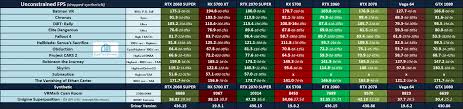 Replacement Fps Chart Babeltechreviews