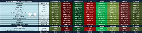 Replacement Fps Chart Babeltechreviews