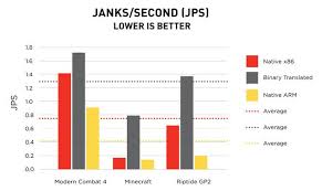 How Arm Architecture And Snapdragon Processors Are