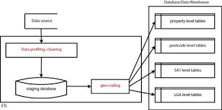 Check spelling or type a new query. Example Of Etl Data Process Download Scientific Diagram