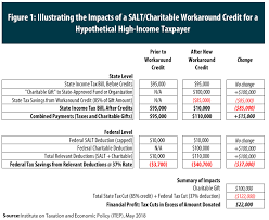 Salt Charitable Workaround Credits Require A Broad Fix Not