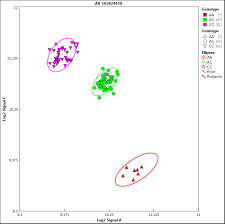 Import.cel ﬁle select comparison run analysis view results. Axiom Analysis Suite Thermo Fisher Scientific De