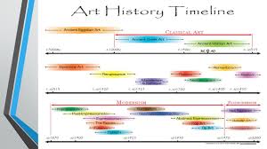 Pin By Vit Gelfand On History Of Art Periods And Movements Art History Timeline History Timeline Ancient Roman Art