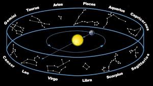 There are 6 stars that make up the main constellation. Star Constellations The Zodiac