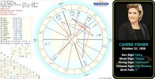 Carrie Fishers Birth Chart Carrie Frances Fisher Born