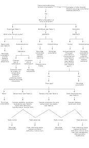 B vitamins are useful in treating neuropathy since they support healthy nervous system function. An Algorithm For The Evaluation Of Peripheral Neuropathy American Family Physician