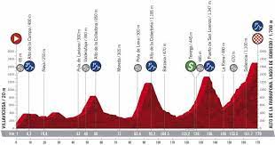 La vuelta españa inicia con una contrarreloj individual en burgos con 7.1 kilómetros. Vuelta A Espana 2020 Horario Y Donde Ver Hoy En Tv La Etapa 11 De La Vuelta A Espana Villaviciosa Alto De La Farrapona Lagos De Somiedo Marca Com