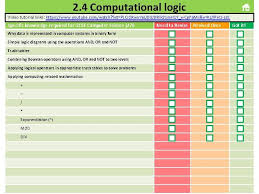 All ocr a level computer science sample & past papers for h046/h446 spec as salamu alaykum w a rahmatullahi wa barakatuh world! Ocr Gcse Computer Science Revision Checklist Ocr Component