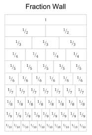 While they are creating their number lines they are working on what numerators are, what denominators are, finding the lcm, and so much more. A Fraction Wall To Help With Equivalent Fractions Planning With Kids
