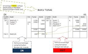 Total entri di sisi kiri harus. Prinsip Perakaunan Buku Catatan Pertama