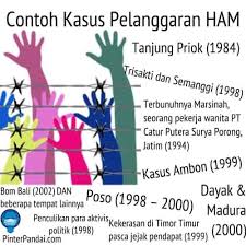 Contoh hak asasi manusia (ham) dalam pancasila adalah sebagai berikut sila ke 2 : Contoh Kasus Pelanggaran Ham Hak Asasi Manusia Hak Asasi Manusia Manusia Main Hakim Sendiri