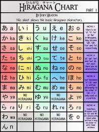 Hiragana Chart Part 1 Ver 2 By Treacherouschevalier Deviantart Com On Deviantart Hiragana Chart Hiragana Japanese Language