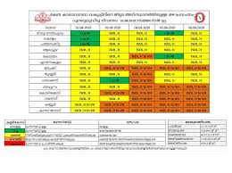 Hi/low, realfeel®, precip, radar, & everything you need to be ready for the day, commute, and weekend! Warning Of Heavy Rains In The State From Tomorrow Kerala9 Com