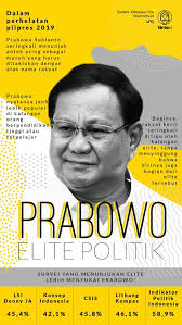 Prabowo adalah Bagian dari Elite, Narasi Populismenya Cuma Retorika