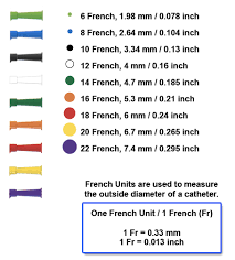 Skillful French Catheter Sizing Chart Pin Foley Catheter