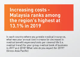 This means that each policyholder will have an average life insurance protection of. Why Do My Medical Health Plan Premiums Contributions Keep Increasing